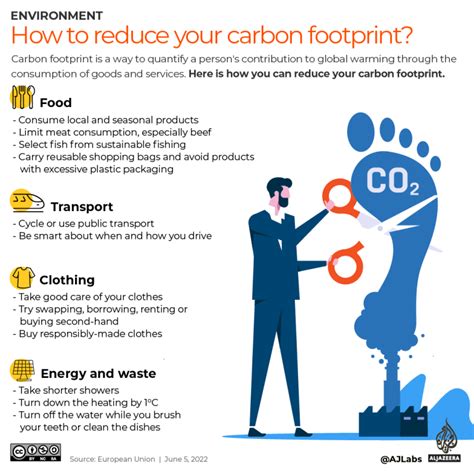 how is sephora reducing co2 impacts